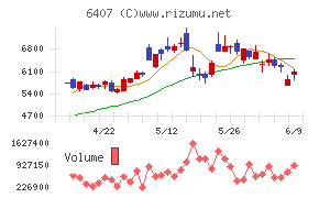 CKD