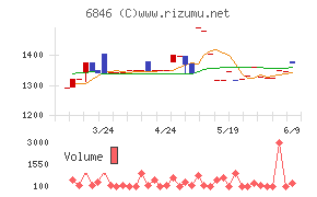 中央製作所