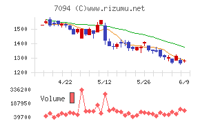 NexTone