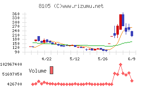 Bitcoin Japan