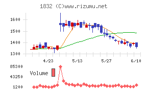 北海電工