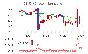 HODL1