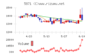 SOLIZE Holdings