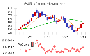 アーキテクツ・スタジオ・ジャパン