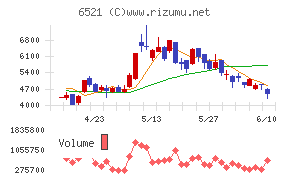 オキサイド