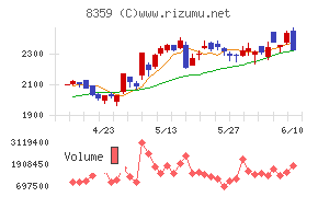 八十二長野銀行