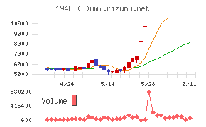 弘電社