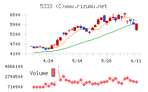 NGK