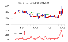 SOLIZE Holdings