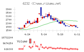 ACSL