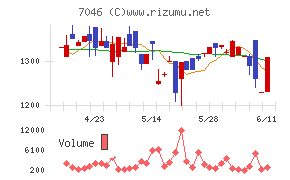 TDSE