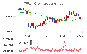 キヤノン