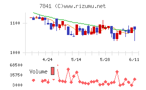 遠藤製作所