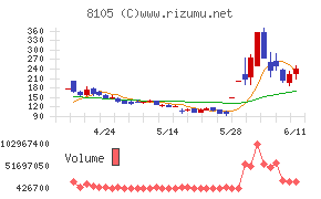 Bitcoin Japan