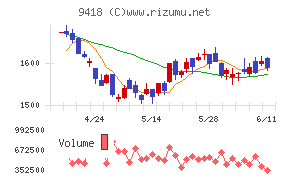 U−NEXT HOLDINGS