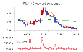 エフオンチャート