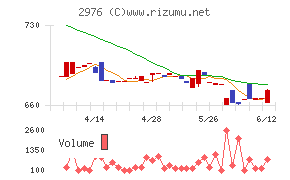 日本グランデチャート