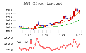 セルシス