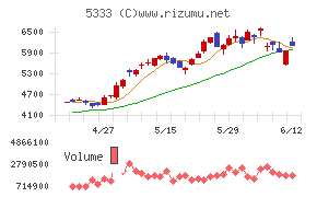 NGK
