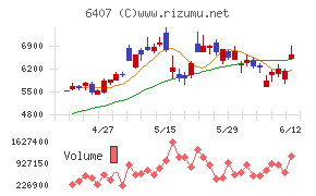 CKD