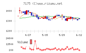 今村証券