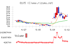Bitcoin Japan