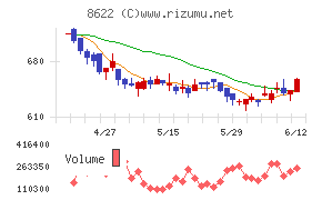 水戸証券