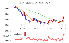 いちよし証券