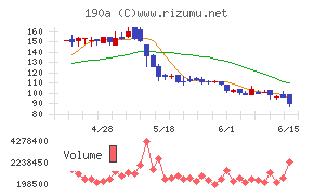 Chordia Therapeutics