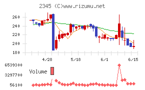 HODL1