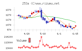 ETSグループ