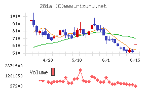 インフォメティス