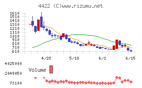 VALUENEX