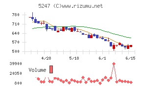 ＢＴＭ