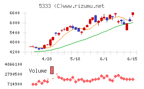 ＮＧＫ