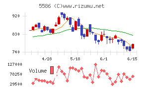 Laboro.AI