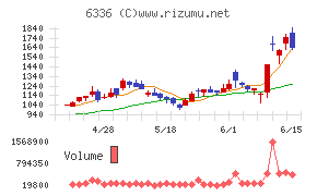 石井表記