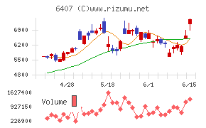 CKD