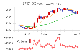EIZO