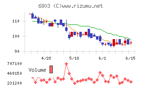 ティアック