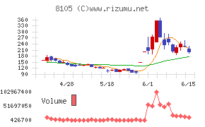 Bitcoin Japan