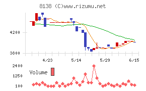 三京化成