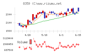 八十二長野銀行