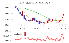 いちよし証券