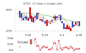 丸八証券