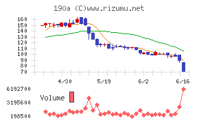 Chordia Therapeutics