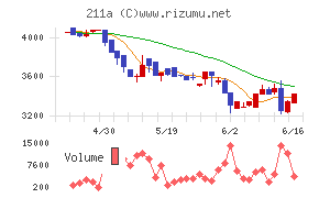 カドス・コーポレーション