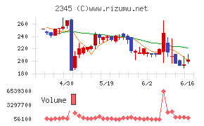 HODL1