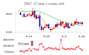 サントリービバレッジ&フード