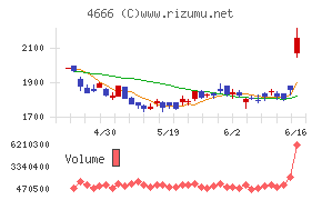 パーク２４